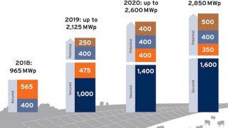 Germany Returns to Policy Favoring Gigawatt Scale Solar Parks