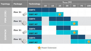 The Challenges of Using SiC MOSFETBased Power Modules for Solar Inverters
