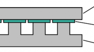 Dynamic LoadBalancing PressPack IGBT for Robustness Reliability and Ease of Use