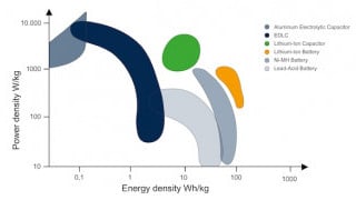 Innovation Strategies for Capacitors from the Made in China 2025 Initiative