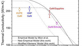 New Heat Model May Help Gallium-Nitride Power Devices Last Longer