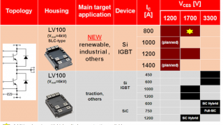 The Next Generation of High Power IGBT Modules