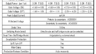 Gate Drivers for SiC-MOSFET/IGBT Power Modules and Their Advantages