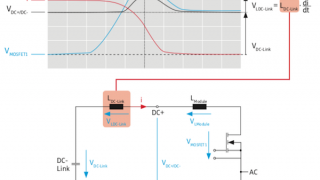 Full SiC Performance in Power Modules
