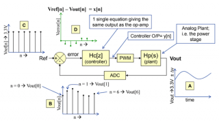 Digital Power Supply Loop Design StepbyStep Part 1