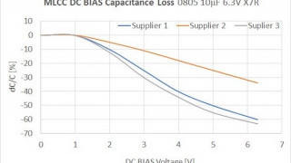High CV MLCC DC BIAS Capacitance Loss Explained