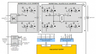 Designing a SiCMOSFET Based 66kW BiDirectional EV OnBoard Charger