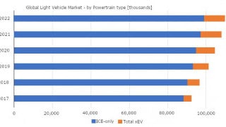 The Importance of the Ignition System in Reaching Greener Mobility