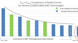 Advanced Si-IGBT Chip Design for Maximum Overall System Performance
