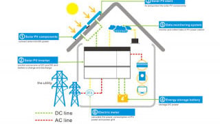 Household Energy Storage Systems Power Solution