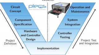 Model Continuity From Offline Simulation to RealTime Testing