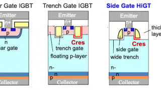 Side Wall Gate - Moving on from Trench