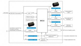1W Isolated & Unregulated DC-DC for Automotive Systems