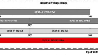 Isolated Power Modules for Wide Voltage Ranges