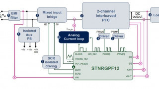 Digital Power-Factor Controller Leverages Analog Performance and Stability