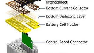 Interplexs New Cell:PLX Battery Interconnect Systems Streamline Custom Design and Assembly of Battery Modules