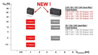Applications & Standards for a 1 W Isolated DC/DC Converter Power Module