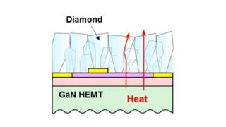 Diamond Film on GaN HEMTs Reduce Heat by 40% & Enable Smaller Systems