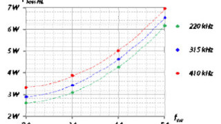 Investigating Losses of GaN-HFETs in a Synchronous Buck Converter
