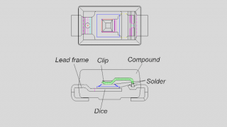 Rectifier Package Development