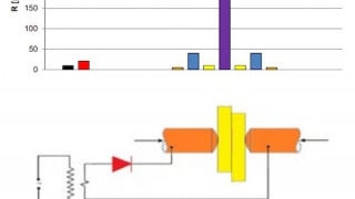 High Current Welding Diodes for Demanding Industrial Applications