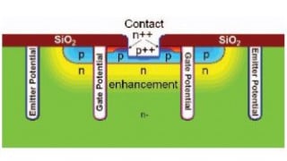 The Next Generation Bimode Insulated Gate Transistors Based on Enhanced Trench Technology