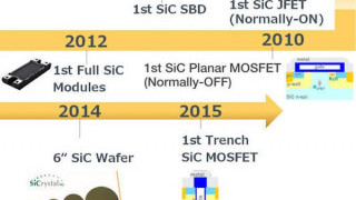 From IGBT to SiC MOSFET A stone step for smooth replacement in Industrial Applications