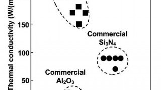 MiniSKiiP with a Silicon Nitride AMB Substrate