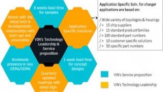 How Off-Board Charger Can Benefit from the Rapid Implementation of Power Semiconductors