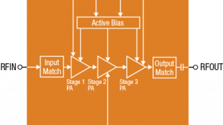 High-Efficiency Power Amplifier for Infrastructure and Small Cell Applications