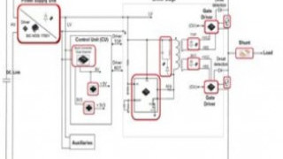 System Solution: “SiC-Inverter for Industrial Motor Drive”