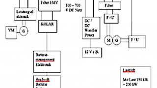 E-Mobility for Components and EMC – Simulation and Measurement