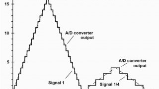 DC and AC SignalsParameters and their Correct Representation by Measuring Instruments