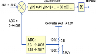 Part 3 Digital Power Supply Loop Design Step-by-Step