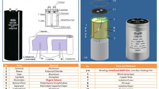 DCLink Capacitor Technology Comparison Aluminum Electrolytic vs Film Capacitors