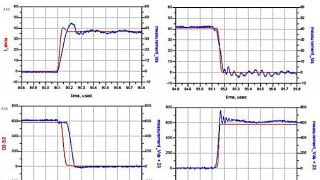 Simulating WideBandgap Power Circuits Using Advanced Characterization and Modeling