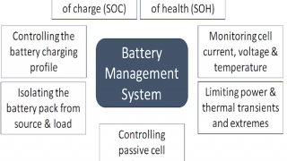 Validating Battery Management Systems with Simulation Models