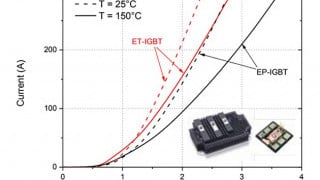 Enhanced Trench IGBTs and Field Charge Controlled Diode: The Next Leap in IGBT and Diode Performance