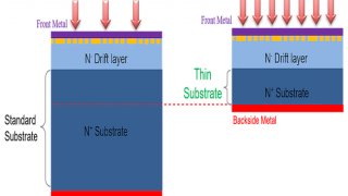 Design and Optimization of Silicon Carbide Schottky Diode