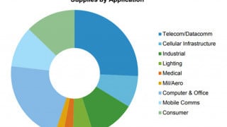 The Power Supply Industry – Whats Happening?