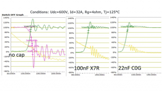 Integrated Capacitors Reduce Commutation Loop Inductance