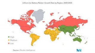 Mordor Intelligence Reports LithiumIon Battery Market is Expected to Grow at a CAGR of 2258