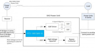 250- to 3300-Vdc Input 32W Isolated Dual-Output DC-DC Converter