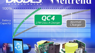 Reference Design for 27-Watt Class A Charger meeting Qualcomm Quick Charge 4 Spec.