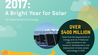 $3 Million Prize to Accelerate U.S.-Based Solar Manufacturing