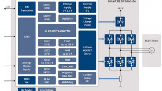 3-Phase Bridge Driver with Integrated ARM® Cortex® M3
