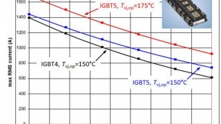 More Power by IGBT5 with XT