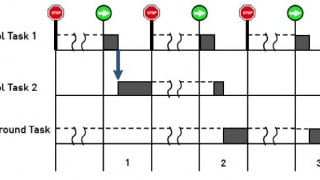 Developing Embedded Controls using PLECSPIL