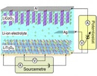 Tokyo Institute of Technology Controls Superconductivity