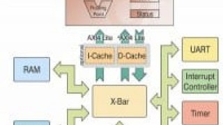 Low-Power Floating Point Processor for Intelligent Connected Devices
